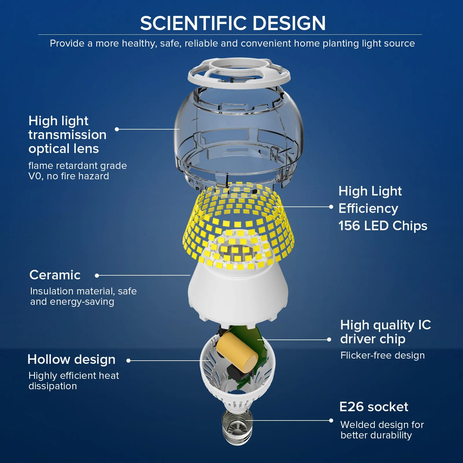 Dimmable A21 27W LED 3000K/5000K Light Bulb