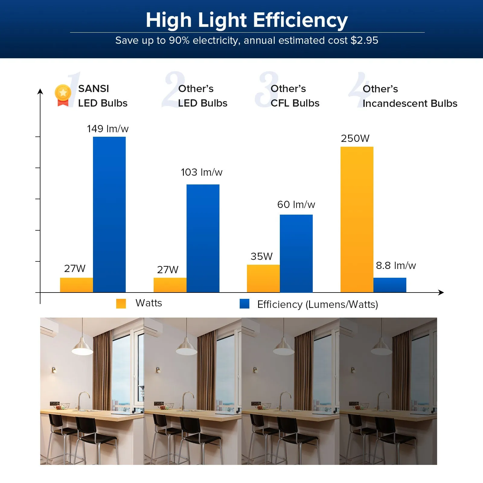 Dimmable A21 27W LED 3000K/5000K Light Bulb